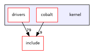 kernel